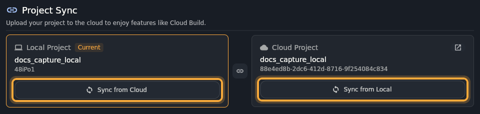The Project Sync page of a local project linked to a cloud copy: the Local Project card marked Current and the Cloud Project card with its Open Project icon, the link icon between them, and the Sync from Cloud and Sync from Local buttons (highlighted).