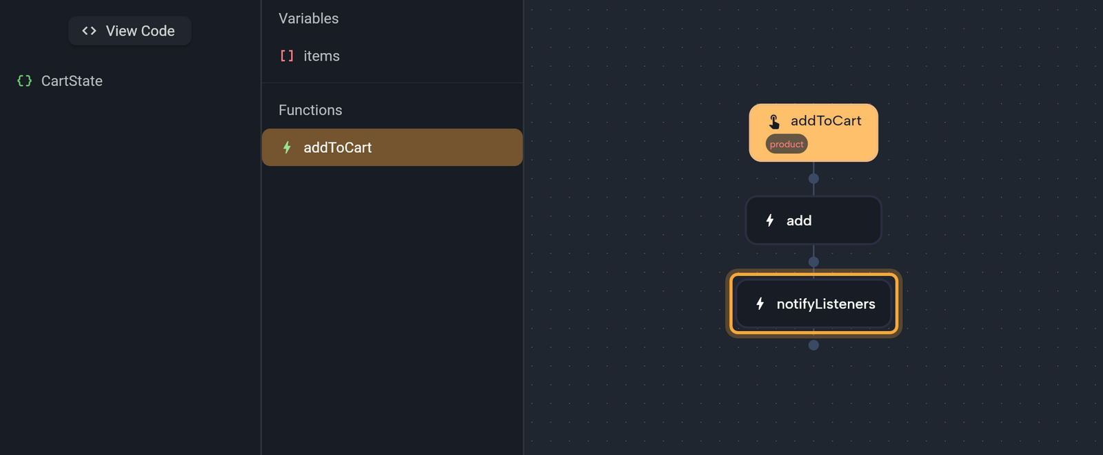 The global state editor in three columns: the class list with View Code and CartState, the Variables (items) and Functions (addToCart) column, and Circuit showing the addToCart function with its product param, an add node and a notifyListeners node (highlighted) at the end.
