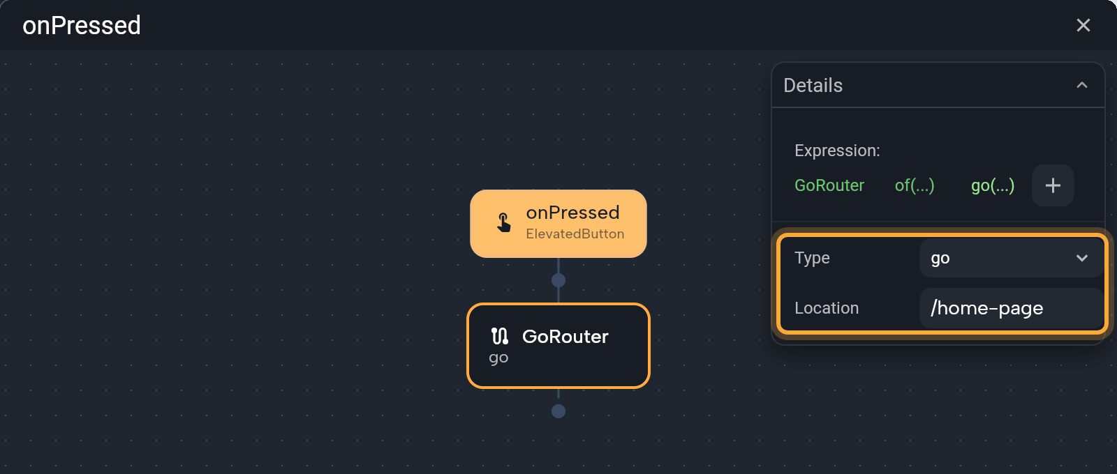 The top of the Circuit panel for onPressed: the orange onPressed node and a selected GoRouter node labeled go. In Details, the Type (go) and Location (/home-page) rows are highlighted, below the expression GoRouter of(...) go(...).