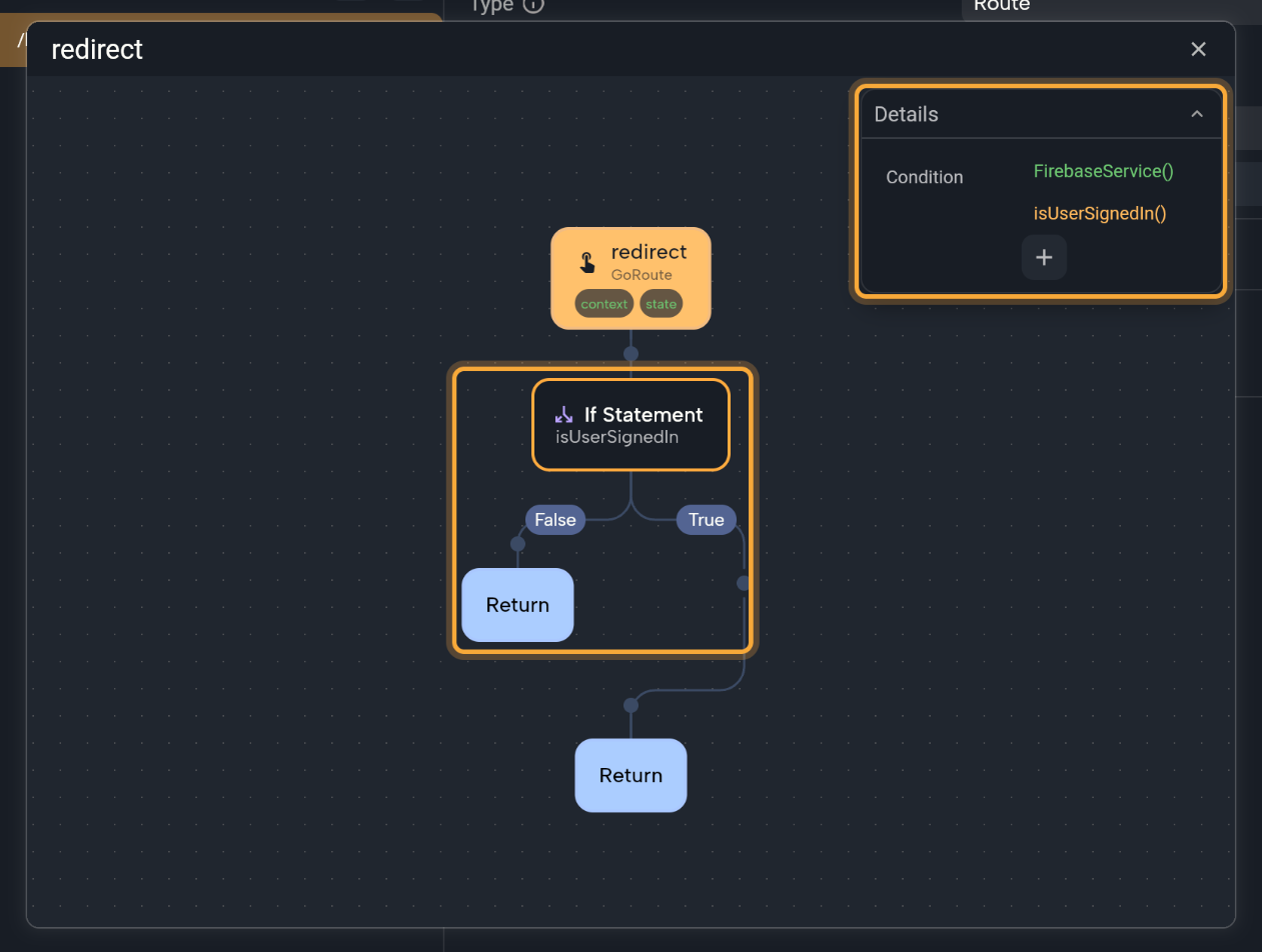 The Circuit floating panel for a route's Redirect Logic: the redirect node, then an If Statement checking isUserSignedIn with a Return in the False branch and an empty True branch (highlighted), and the Details pane showing the Condition, FirebaseService().isUserSignedIn() (highlighted).